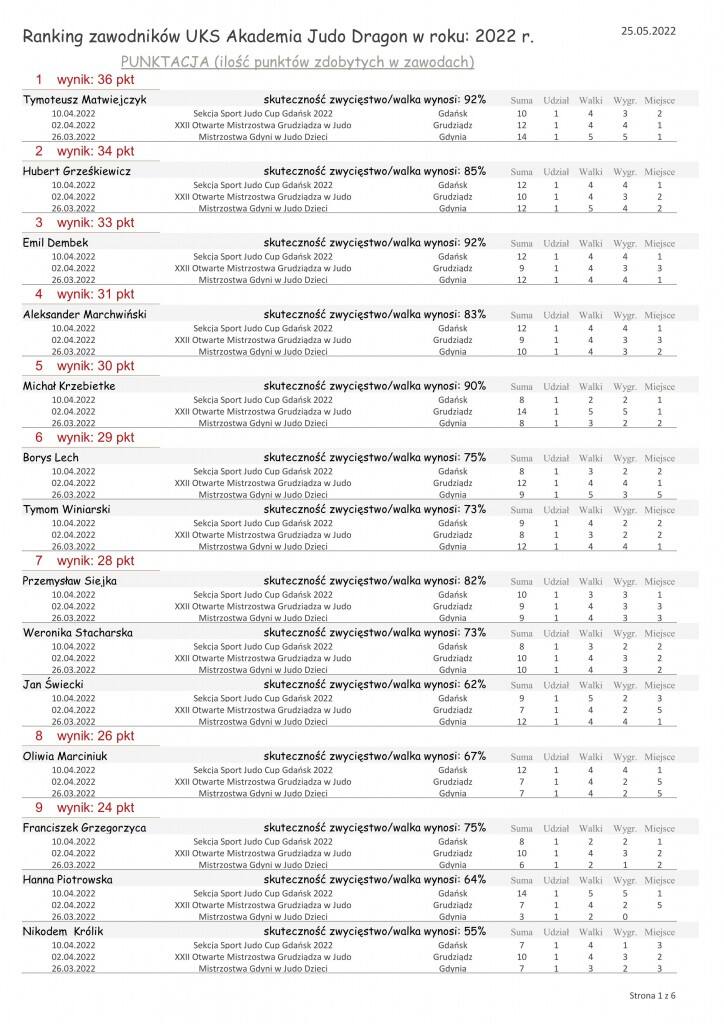ranking